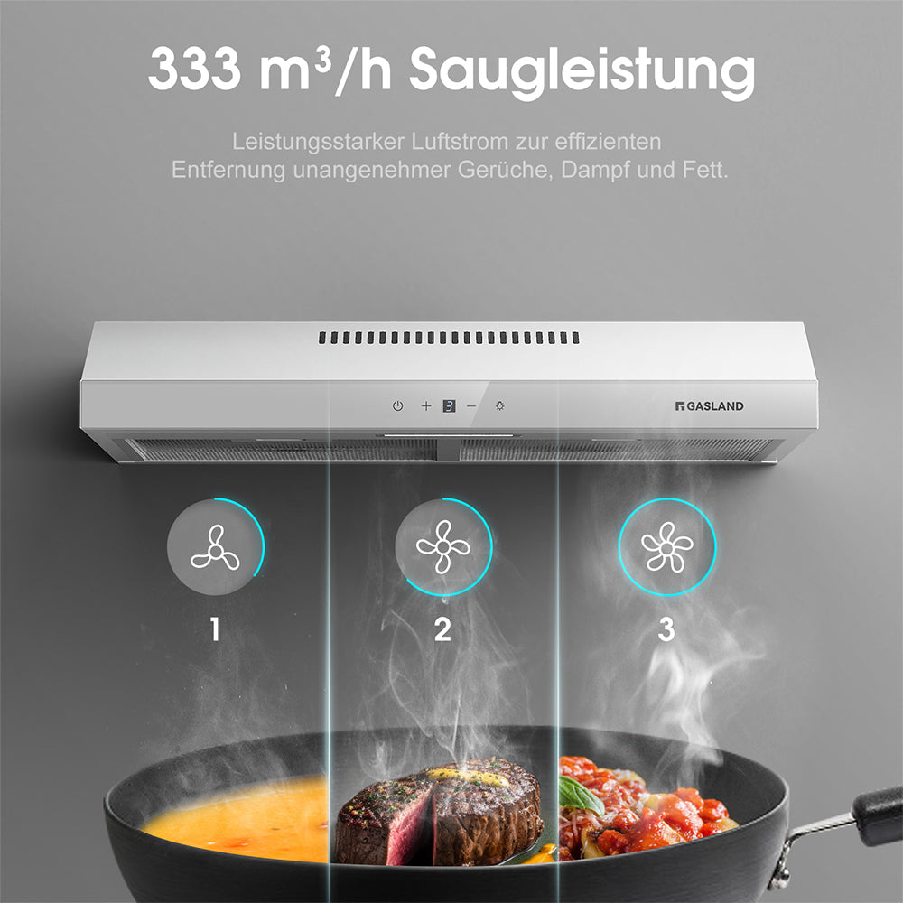 Dunstabzugshaube 60 cm Umluft Weiß für den Großhandel