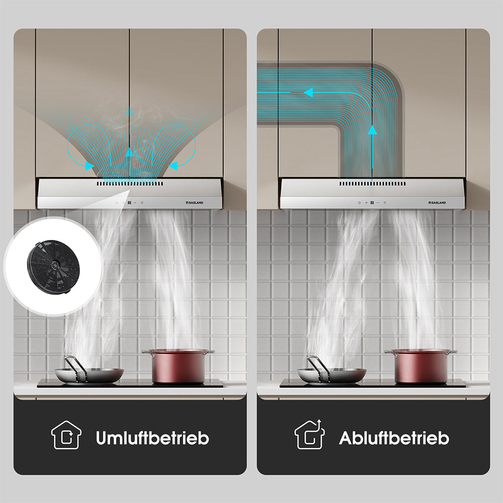 Dunstabzugshaube 60 cm Umluft Weiß für den Großhandel