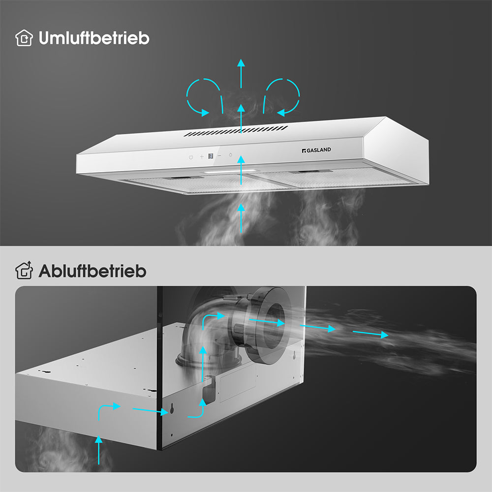 Dunstabzugshaube 60 cm Umluft Weiß für den Großhandel