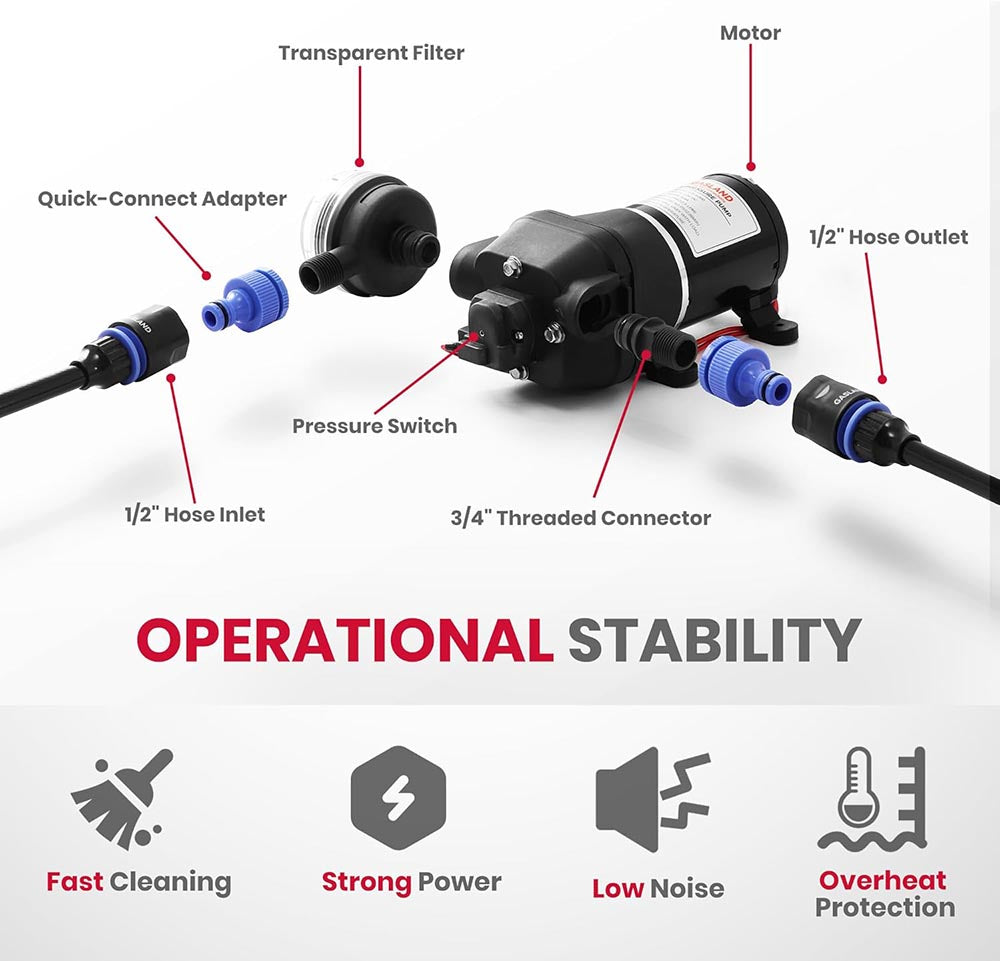 GASLAND 12V DC Wasserpumpen-Kit mit 12,5 Litern pro Minute und 2,8 Bar