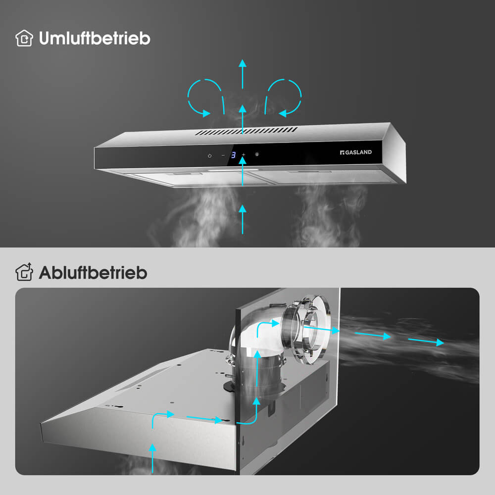 GASLAND 60cm Umluft Dunstabzugshaube Leise Abluft 202 m³/h Aktivkohlefilter [Energieklasse C]