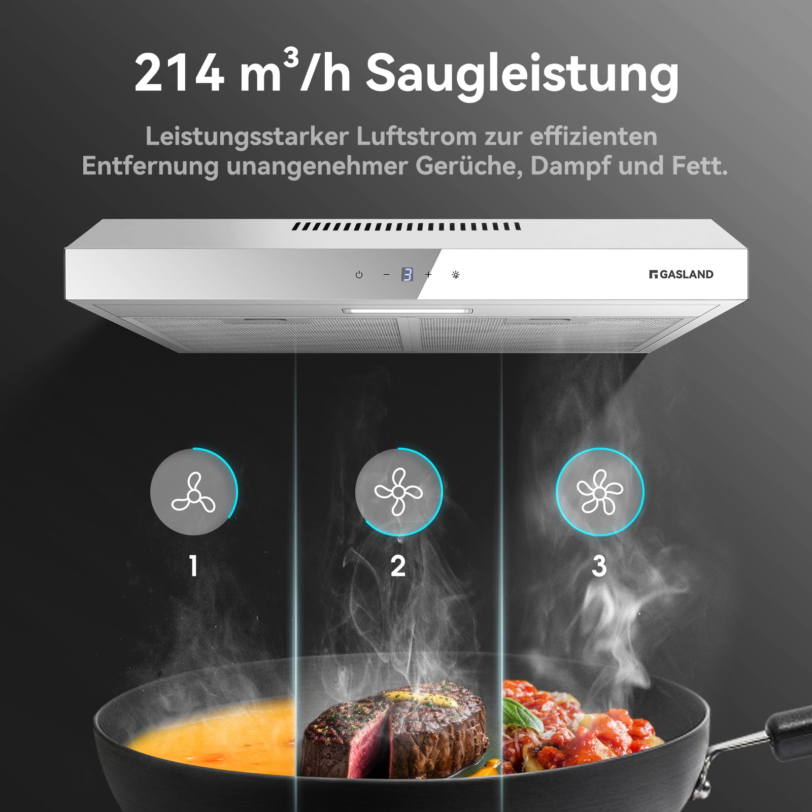 Dunstabzugshaube 60 cm Umluft Weiß