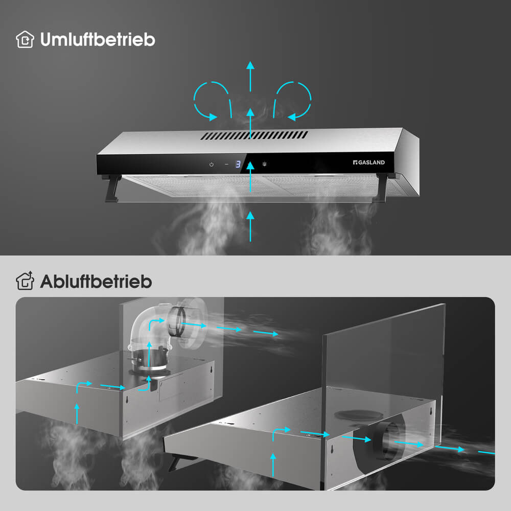 GASLAND 60cm Umluft Dunstabzugshaube Leise Doppelmotor Abluft 333 m³/h [Energieklasse D]