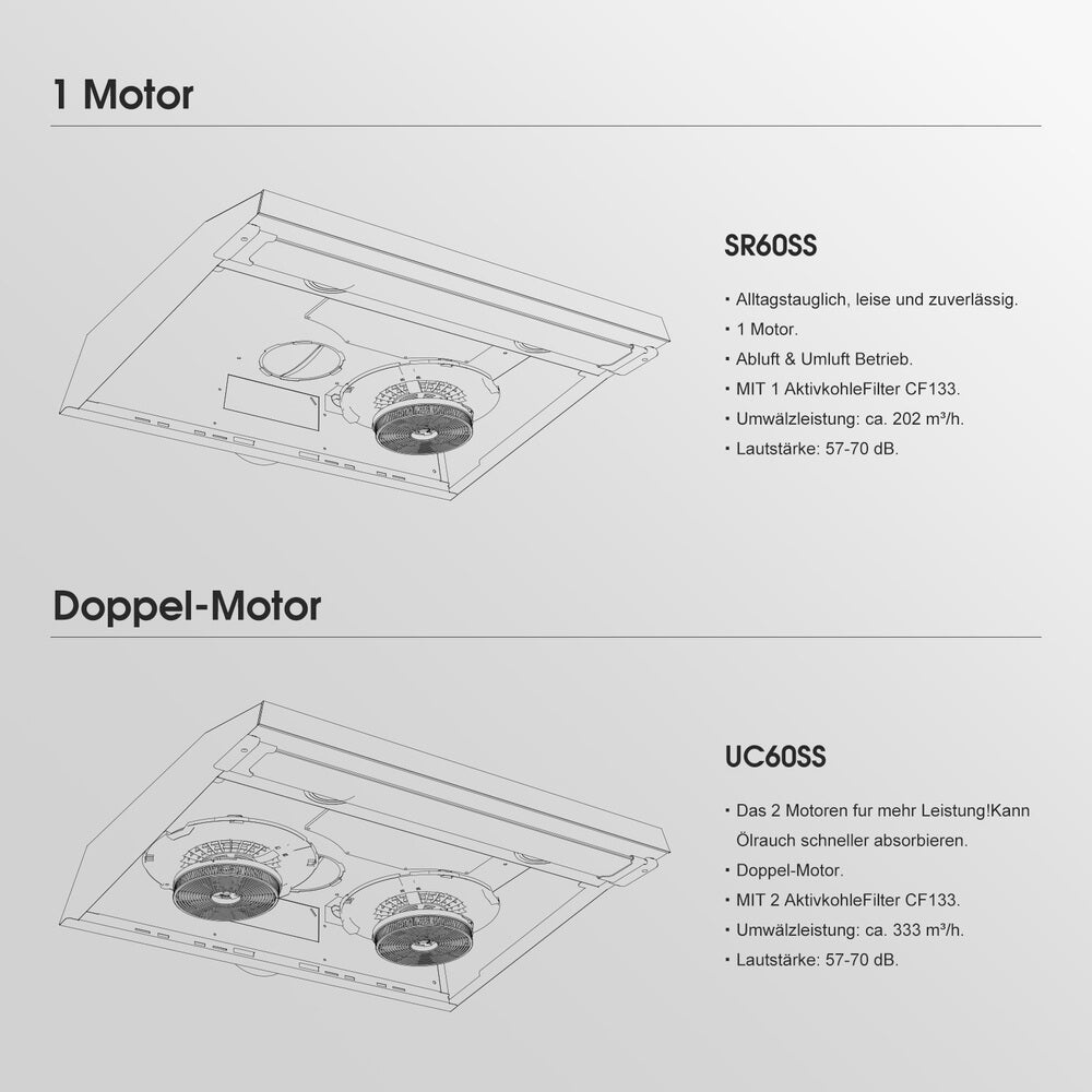 GASLAND 60cm recirculation cooker hood Quiet double motor exhaust air 333 m³/h [Energy class D]