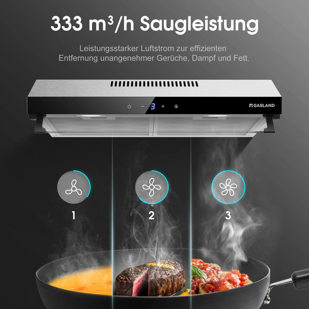 GASLAND 60cm recirculation cooker hood Quiet double motor exhaust air 333 m³/h [Energy class D]